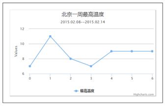 网页图表Highcharts实践教程之外层图表区