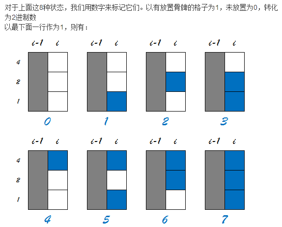 hihocoder第42周 3*N骨牌覆盖（状态dp+矩阵快速幂）