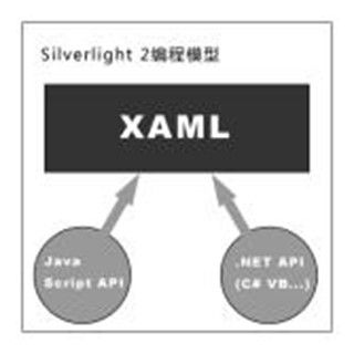 Silverlight编程模型