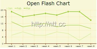 open-flash-chart