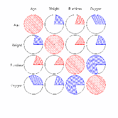 gplot