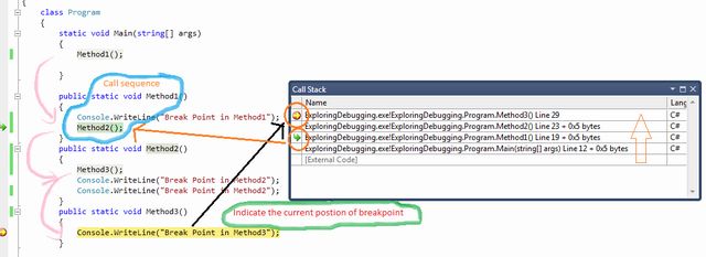 Mastering Debugging in Visual Studio 2010 - A Beginner's Guide