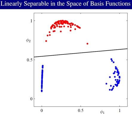 PRML读书会第四章 Linear Models for Classification(贝叶斯marginalization、Fisher线性判别、感知机、概率生成和判别模型、逻辑回归)