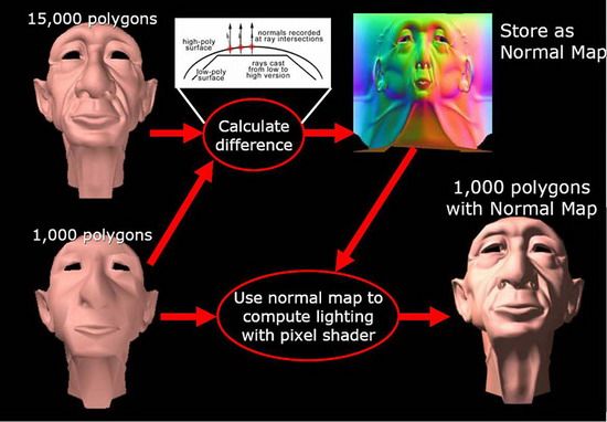 3D游戏常用技巧Normal Mapping (法线贴图)原理解析——基础篇