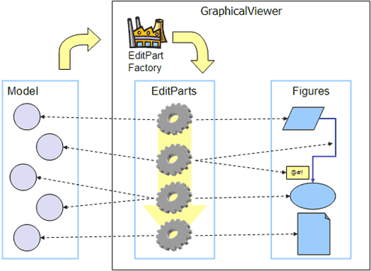 GEF（Graphical Editing Framework）介绍