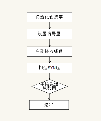 网络扫描程序的详细分析与实现