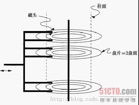 硬盘结构和原理