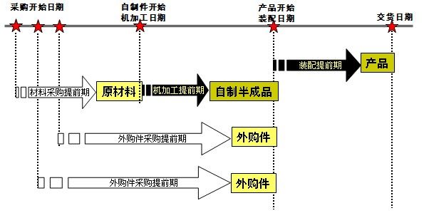 ERP的核心技术之BOM介绍