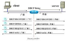 报文交互过程