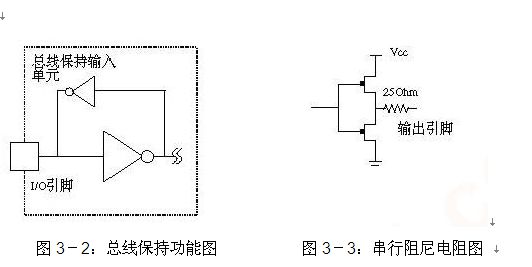 TTL电平和CMOS电平总结