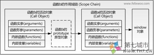 Javascript闭包