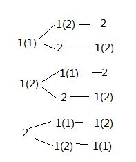 【leetcode刷题笔记】Permutations II