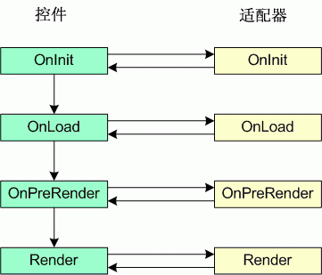 customwebcontrolsaspnet2_fig01