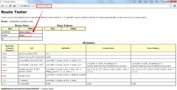 Asp.Net Mvc Razor