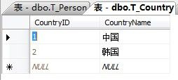 NHibernate初学五之关联一对多关系