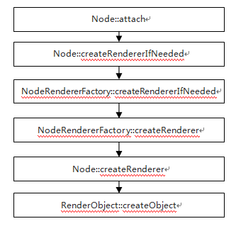 webkit 基础