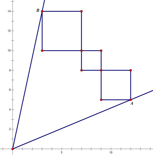 UVa 1643 Angle and Squares