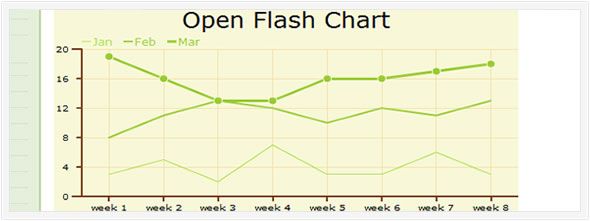 Open Flash Chart