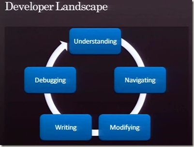 developerlandscape