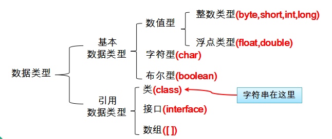 javaSE基础之基本细节注解