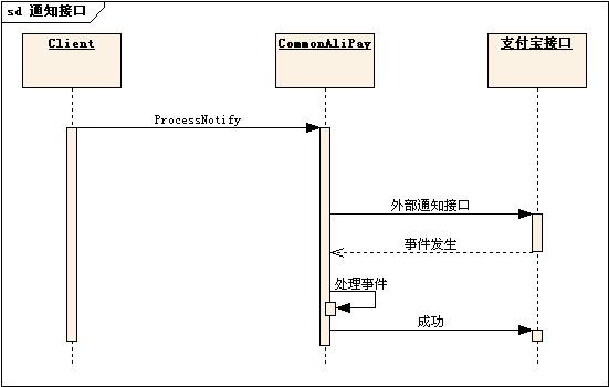 以前写的东西——支付宝