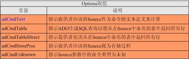 MFC中用Ado连接数据库 - yanguohong0925 - 当幸福来敲门。。。