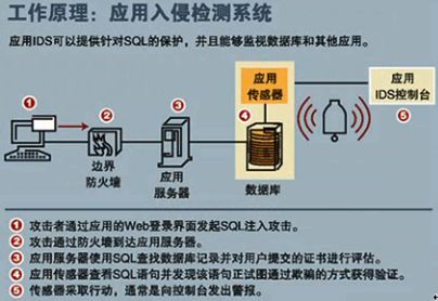 sql注入一点小心得