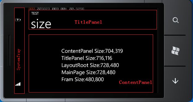 Windows phone 7 布局与大小