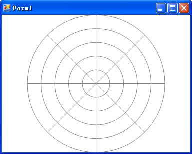 GDI+绘制极坐标图