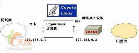 构建Linux系统下U盘路由器、防火墙