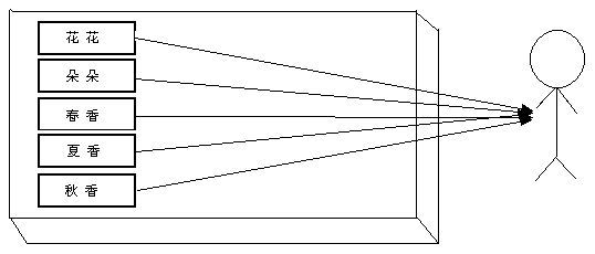 解读设计模式----外观模式(Facade Pattern),谈阿牛讨媳妇故事