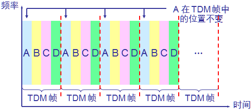 为什么一个电缆能同时传输多个电信号