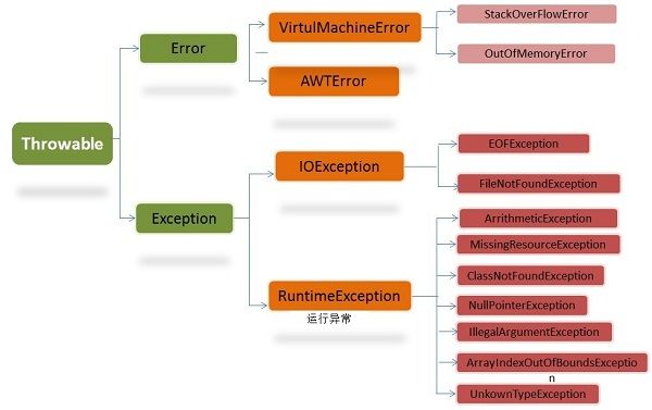 深入理解java异常处理机制