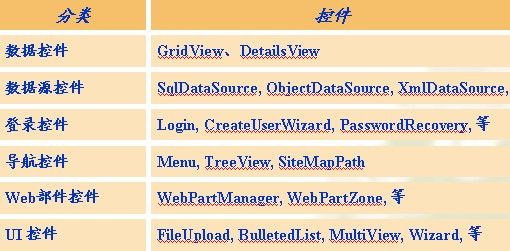 C#入门（八）—GridView控件的应用技巧