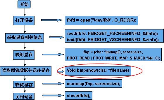 LCD与ARM，具体 - shaohj_1999@126 - 南方的企鹅