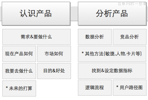 产品设计流程:从需求分析到产品上线全过程,互联网的一些事