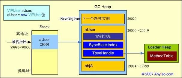 同名笔记《你必须知道的.net》(一)