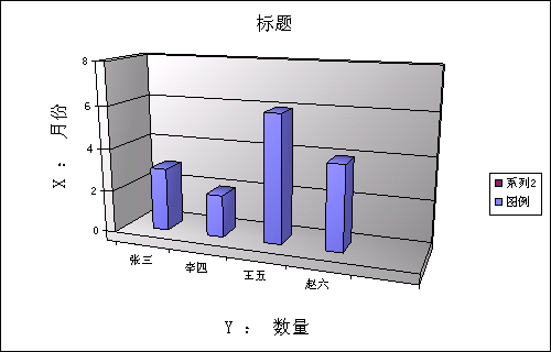 用OWC做统计图总结(选自李天平)