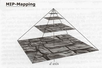 MIP-Mapping