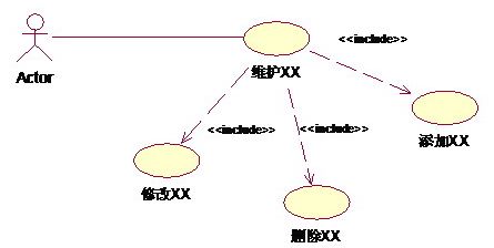 UML用例图--入门