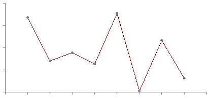 Interpolation methods