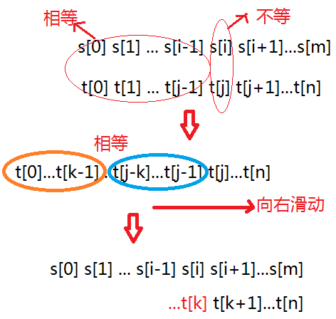 数据结构算法笔试题