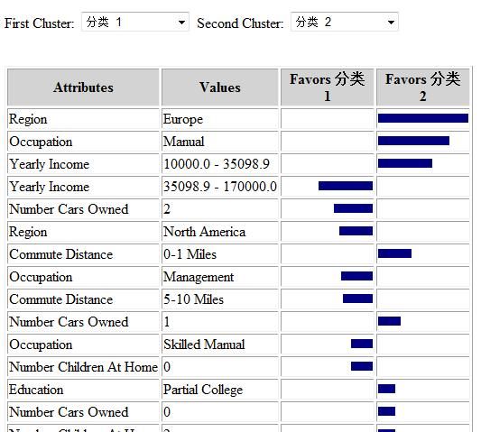 ASP.NET2.0下微软自带的数据挖掘展现控件