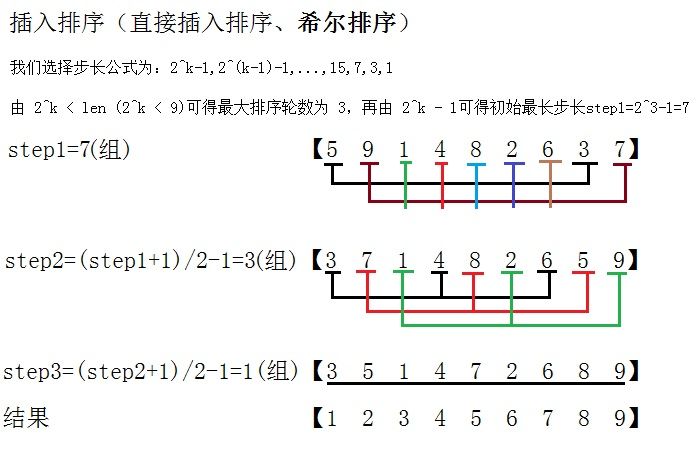 java常用排序算法总结<一>_第2张图片