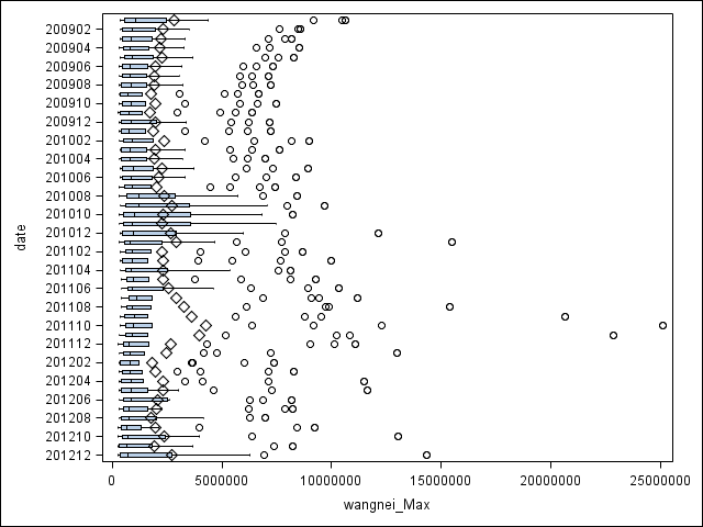 【sas notes】proc sgplot