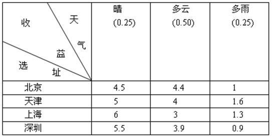 信息系统项目管理师2009年上半年试题