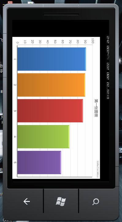 Windows Phone 图表开发Demo