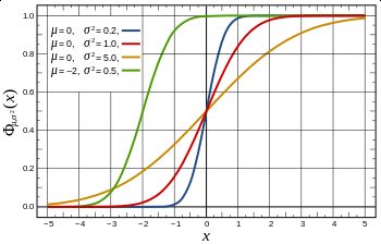 generate-normal-2