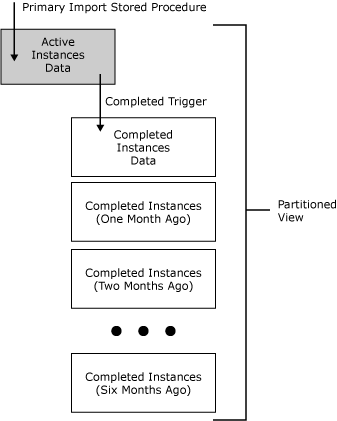 ms-its:C:\Docs\BizTalk\BizTalkServer2006.chm::/local/c9a811d9-5786-4bc7-8d8f-4819aabbebdf.gif