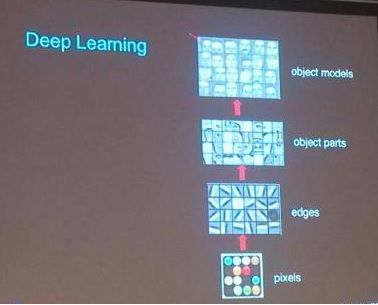 百度首席科学家 Andrew Ng谈深度学习的挑战和未来